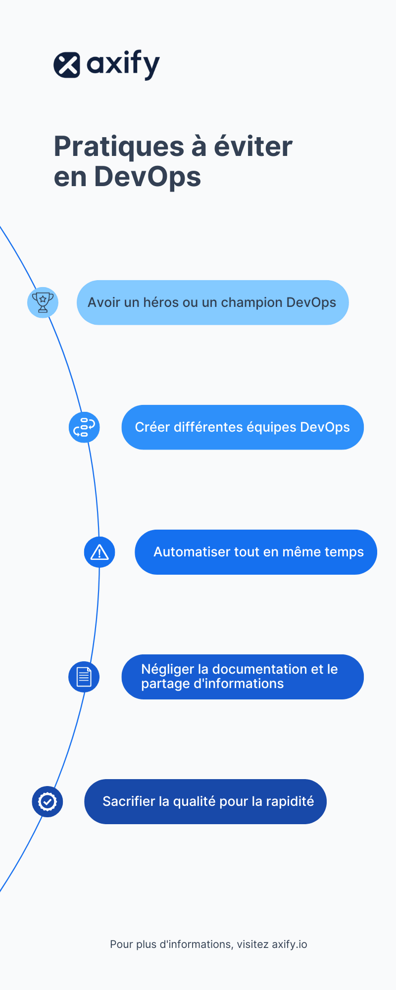 pratiques à éviter devops axify