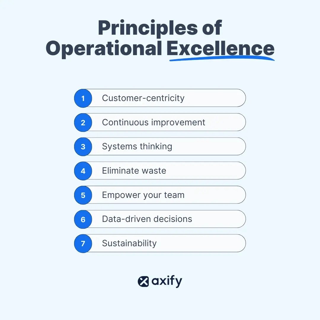 principles of operational efficiency in software development