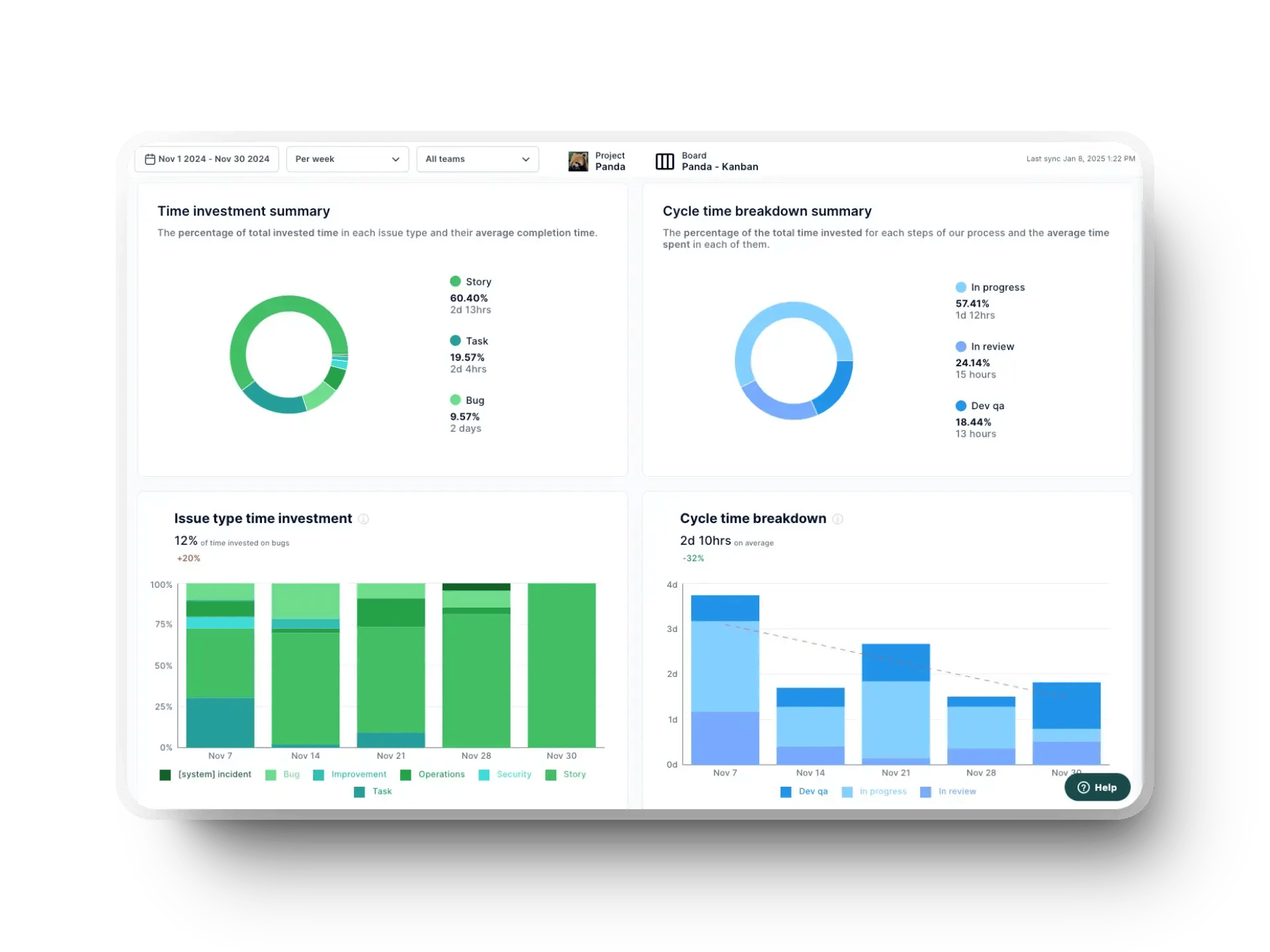 real-time software engineering management metrics in axify