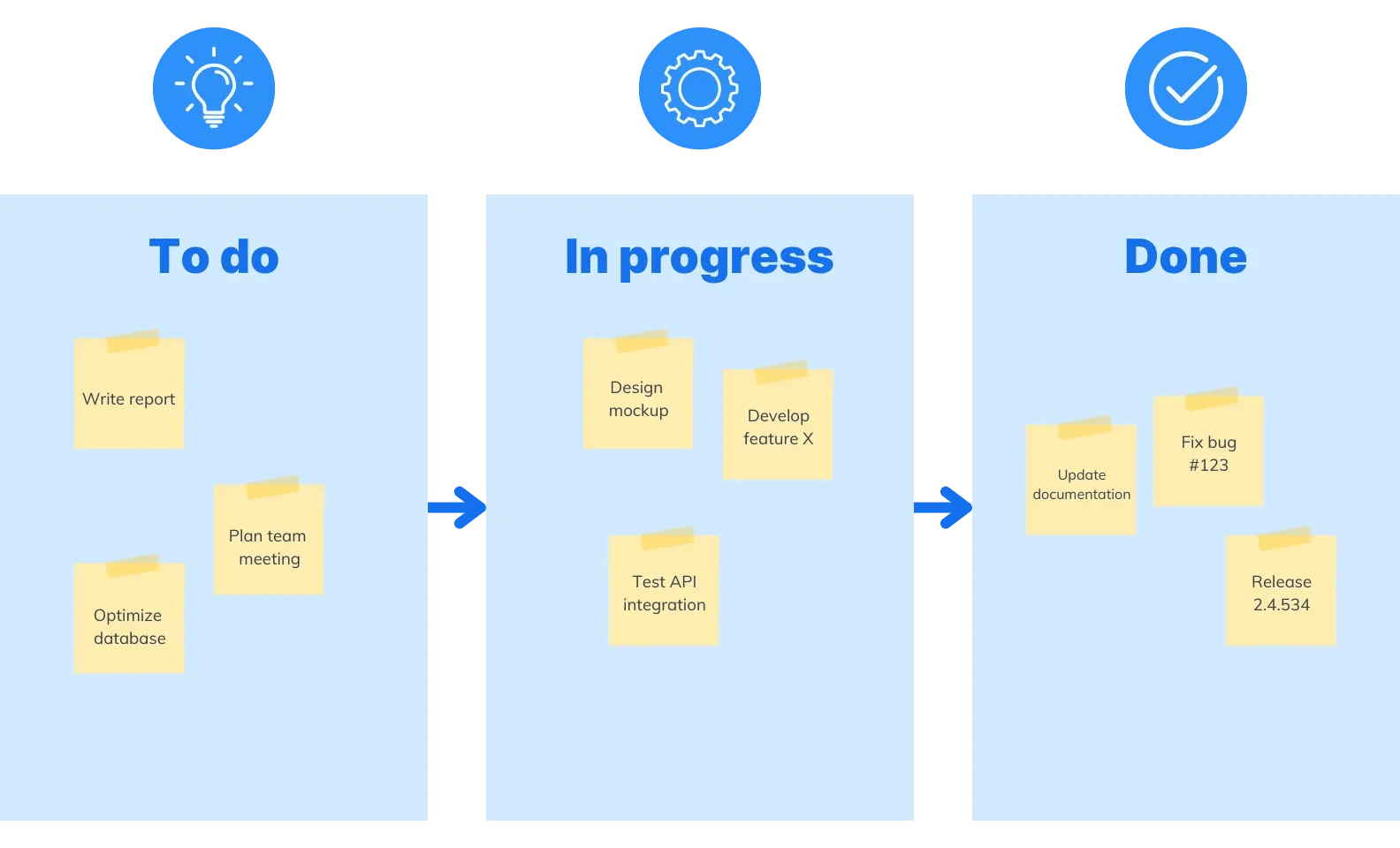 representation of kanban board