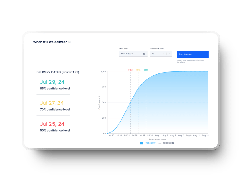 Axify software delivery dates with confidence scores