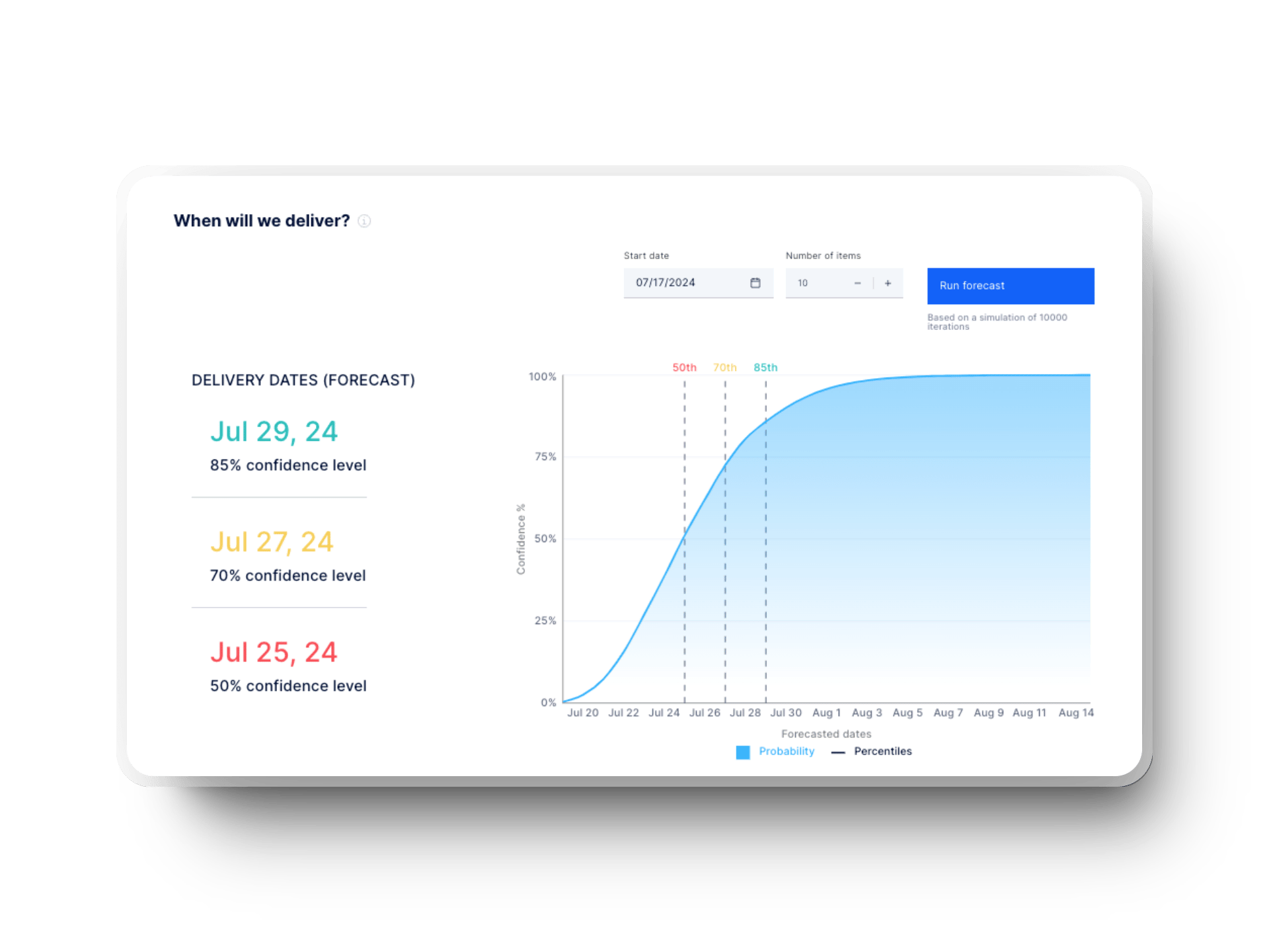 Axify’s Delivery Forecast gives leaders confidence in timelines and commitments.