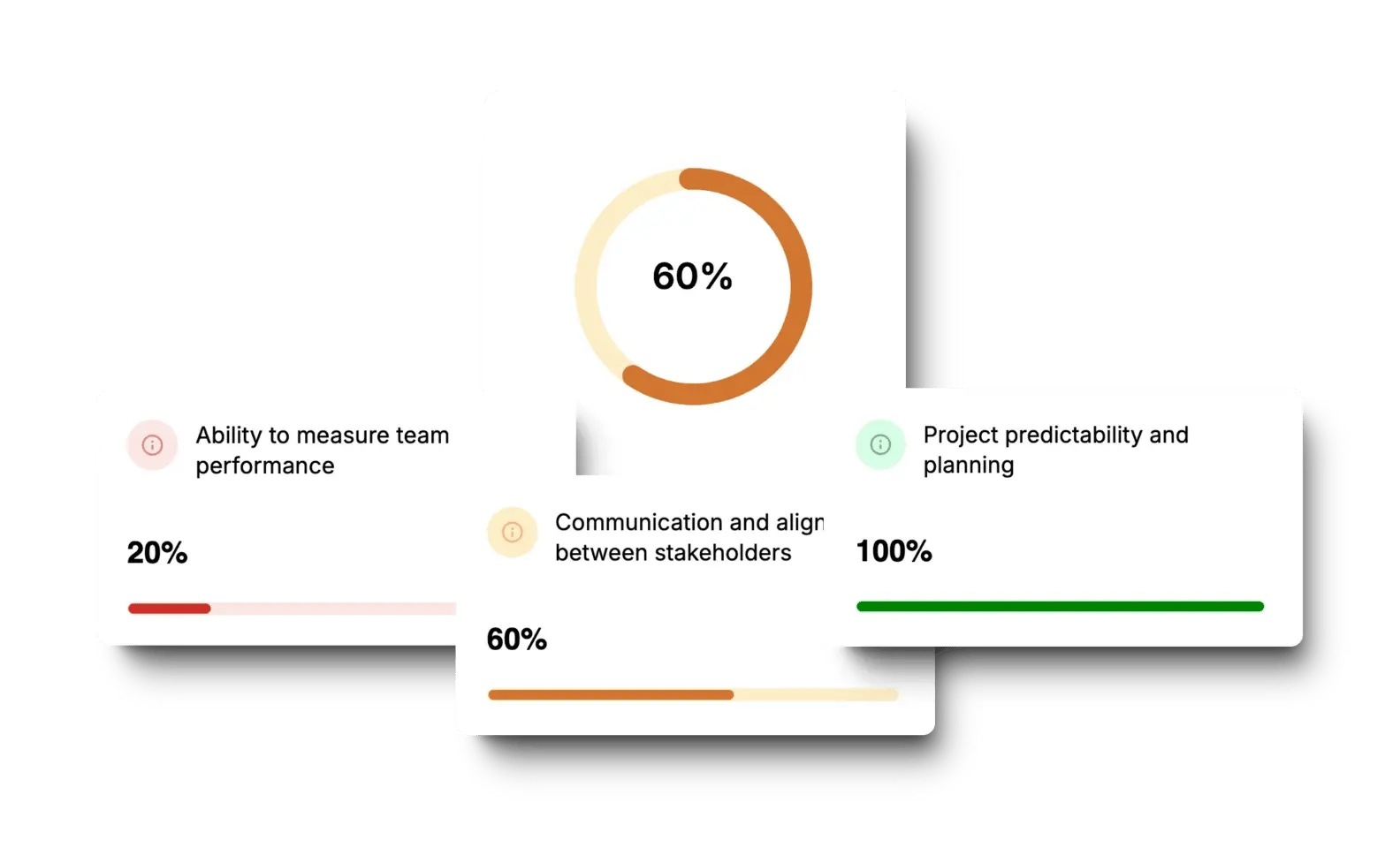 axify’s software development team maturity assessment tool 