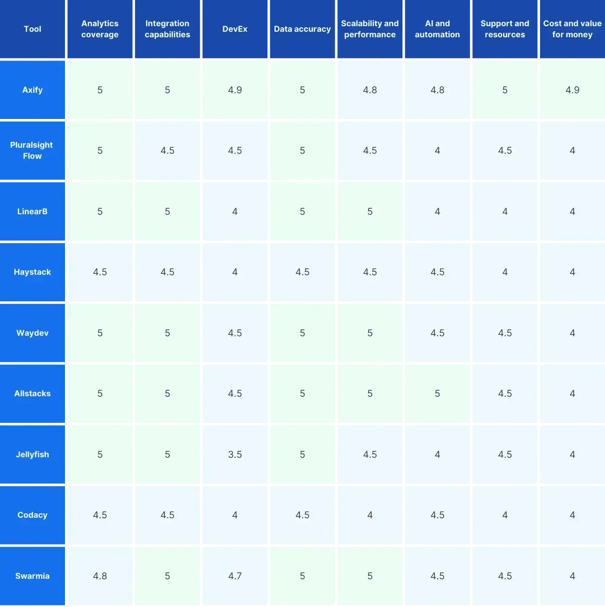 tableaux comparatifs Axify-1-1