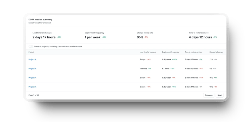 teams insights for dora metrics axify-1