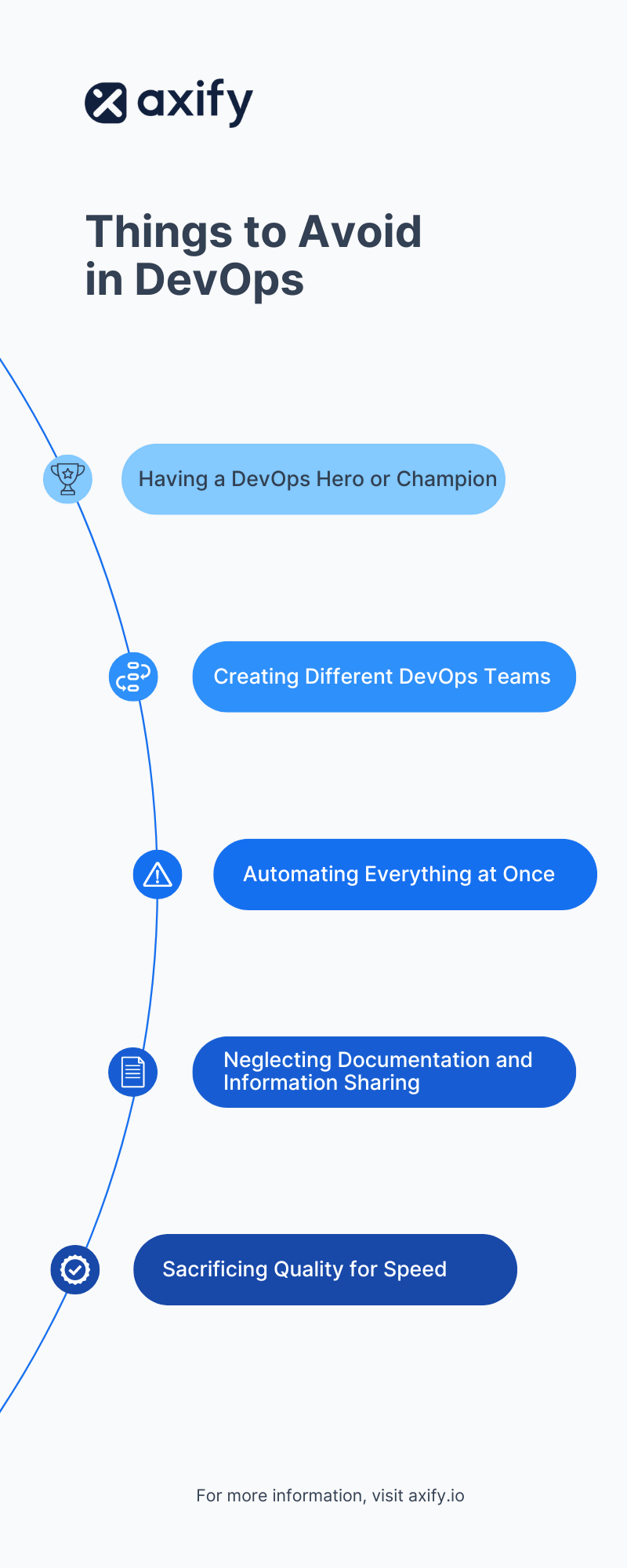 Things to Avoid in DevOps cheat sheet