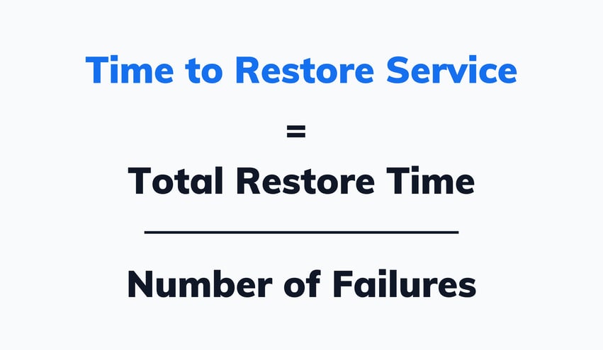 time to restore service (TTRS) calculation based on total restore time and number of failures