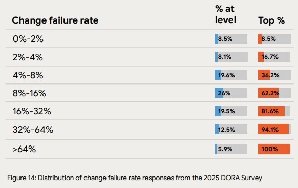 How to Measure Developer Velocity at Scale Without Story Points