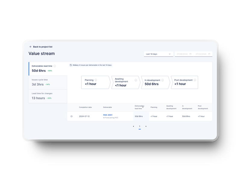 What Is the Flow Framework? A Leader’s Practical Guide