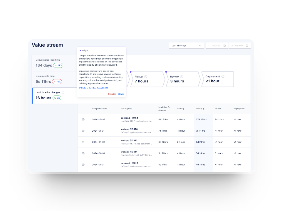 Tasks in the Value Stream Mapping tool in Axify