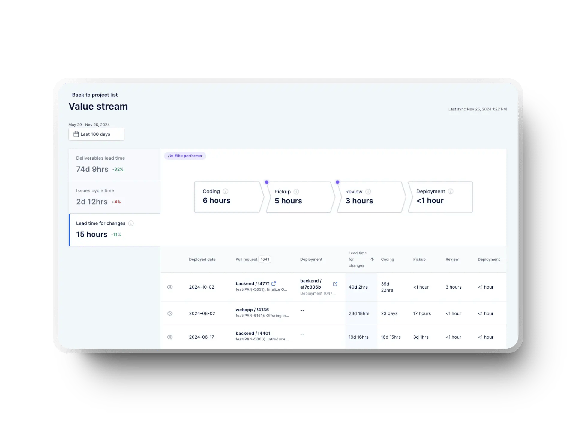 Value stream tool in Axify