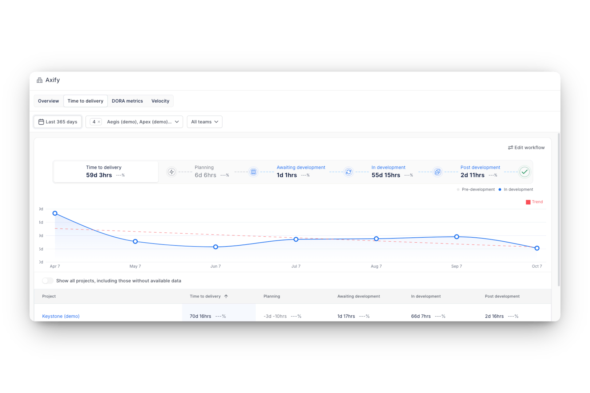 Value stream mapping tool in the Axify dashboard