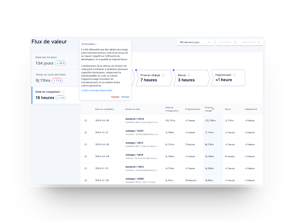 Aperçu de la cartographie des chaînes de valeur (value stream mapping ou VSM) d’Axify dans un contexte de développement logiciel