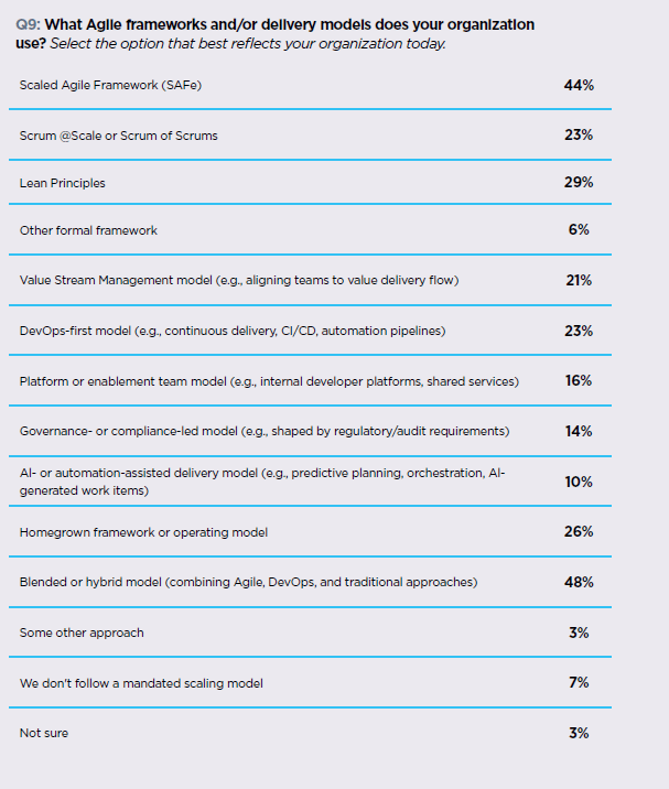 what-agile-framework-models-your-org-uses