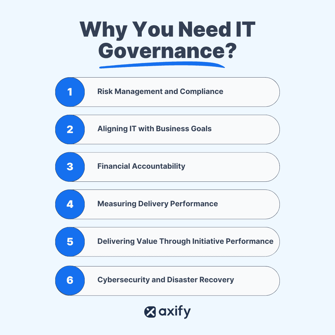 why you need IT governance infographic