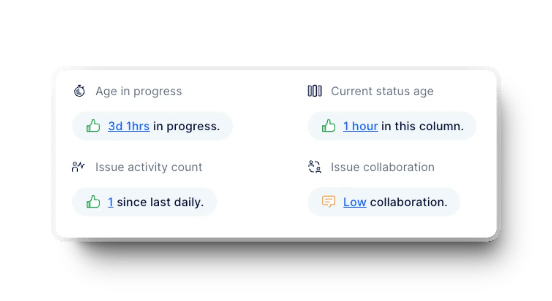 Axify issue view showing work age, activity, and collaboration status.
