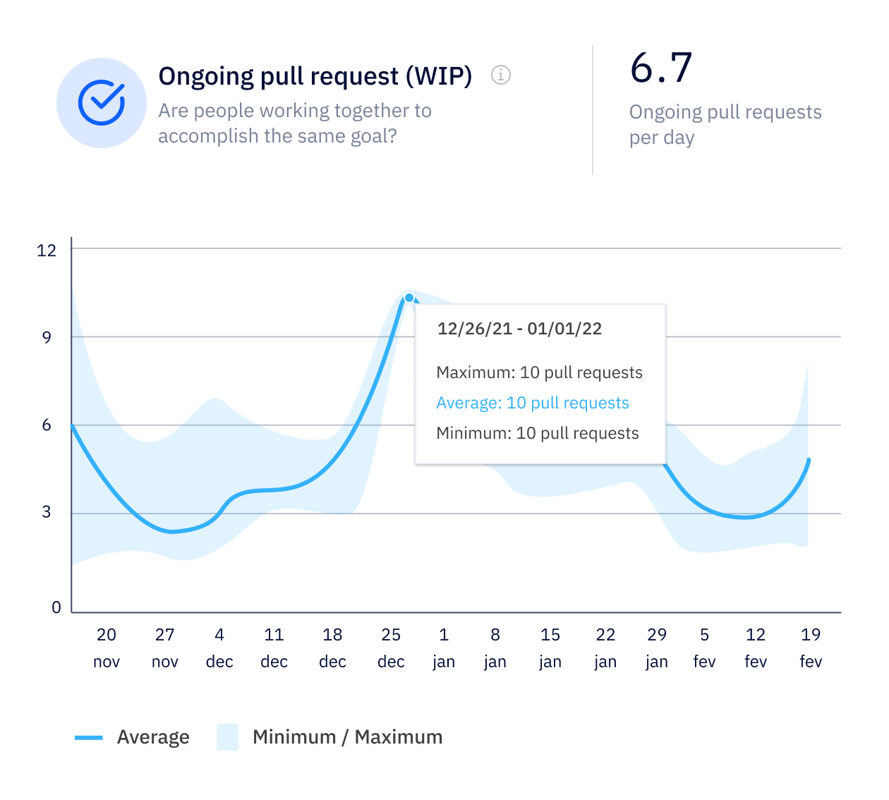 Axify - Metric - Ongoing pull request-Additionnal@2x