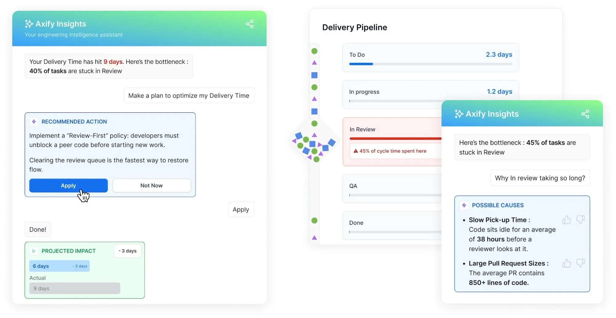 Axify Intelligence insights Axify Intelligence identifying a review bottleneck and recommending a workflow improvement.