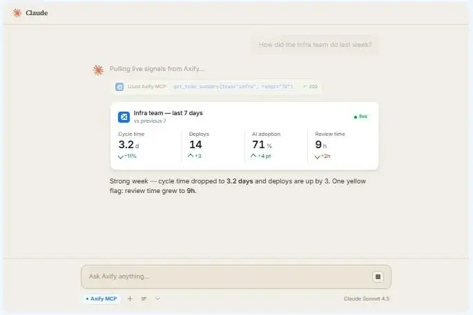 Claude using Axify MCP to retrieve live team delivery metrics and insights.