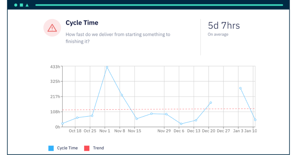 Cycle time screen capture in Axify