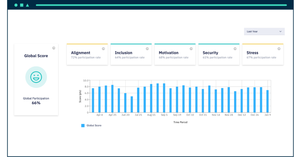 Team morale overview in Axify