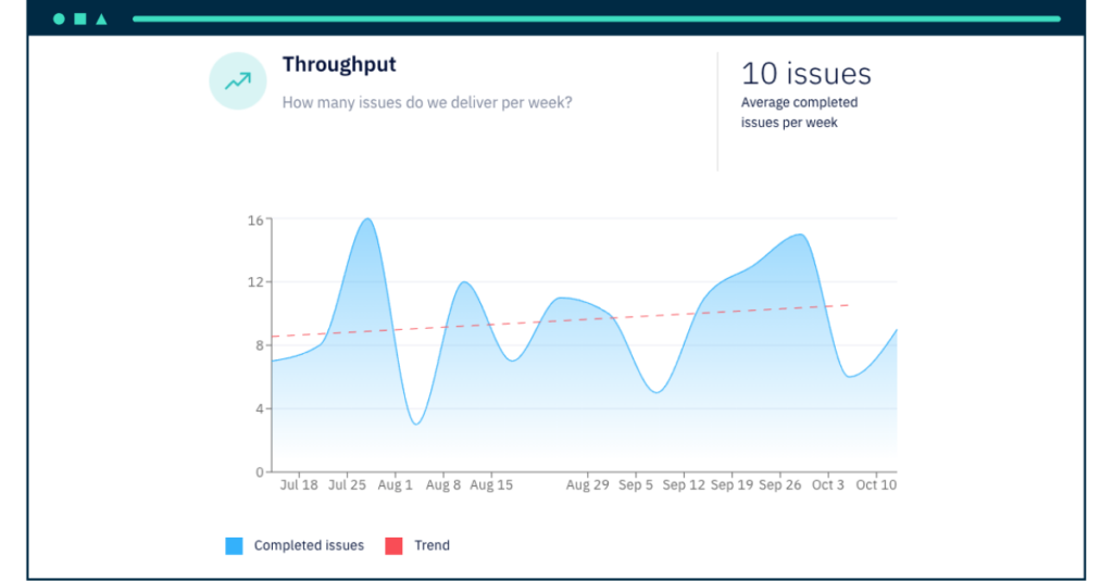 Throughput in Axify