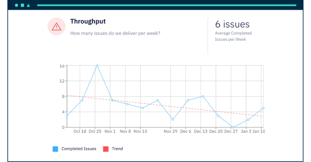 Throughput screen grab in Axify