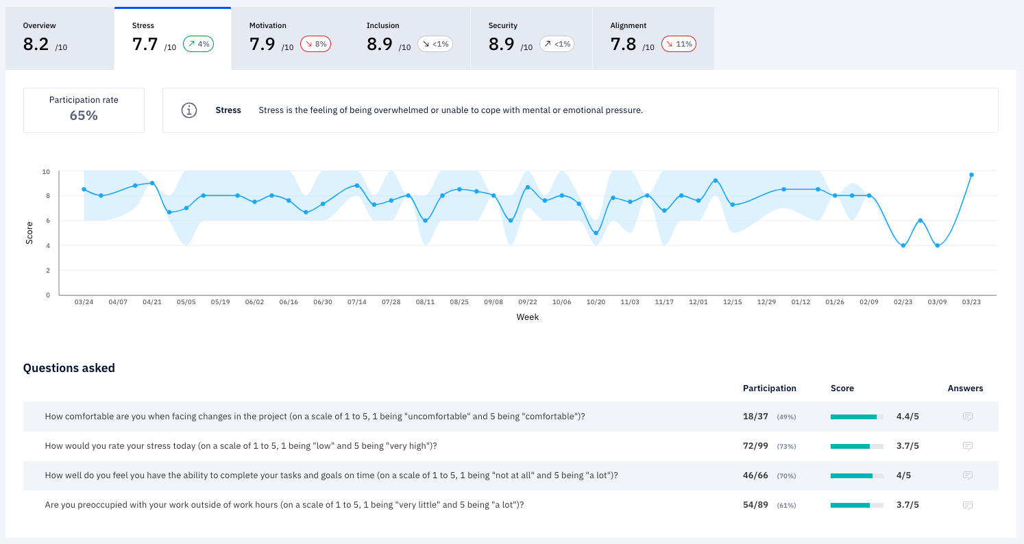 team morale dashboard axify software development teams