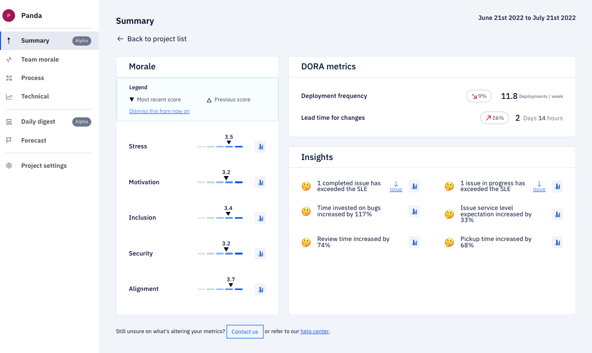 Summary Page in Axify