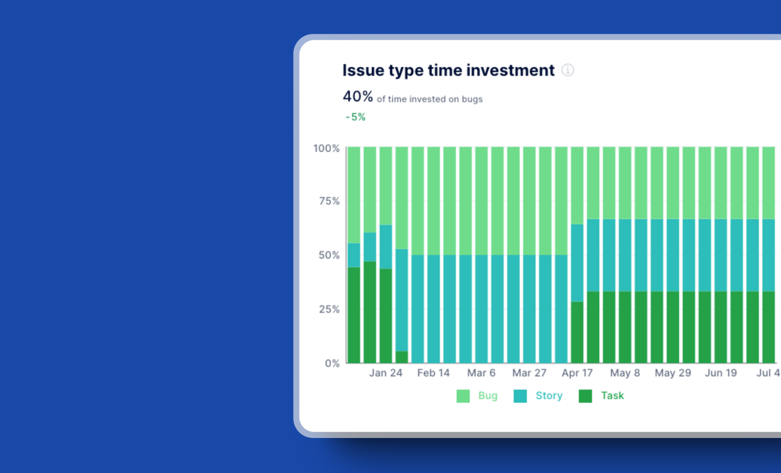 Flow Distribution: What It Is, DevOps Metrics Comparisons, etc.