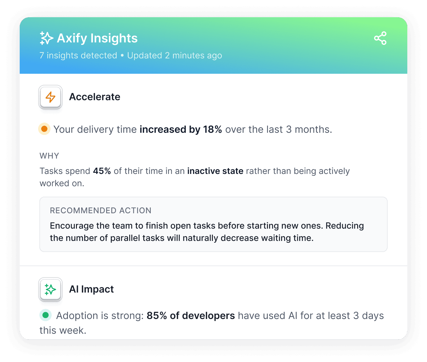 Axify Insights Dashboard A screenshot of Axify Insights showing data and recommended actions for improving delivery time and AI adoption.