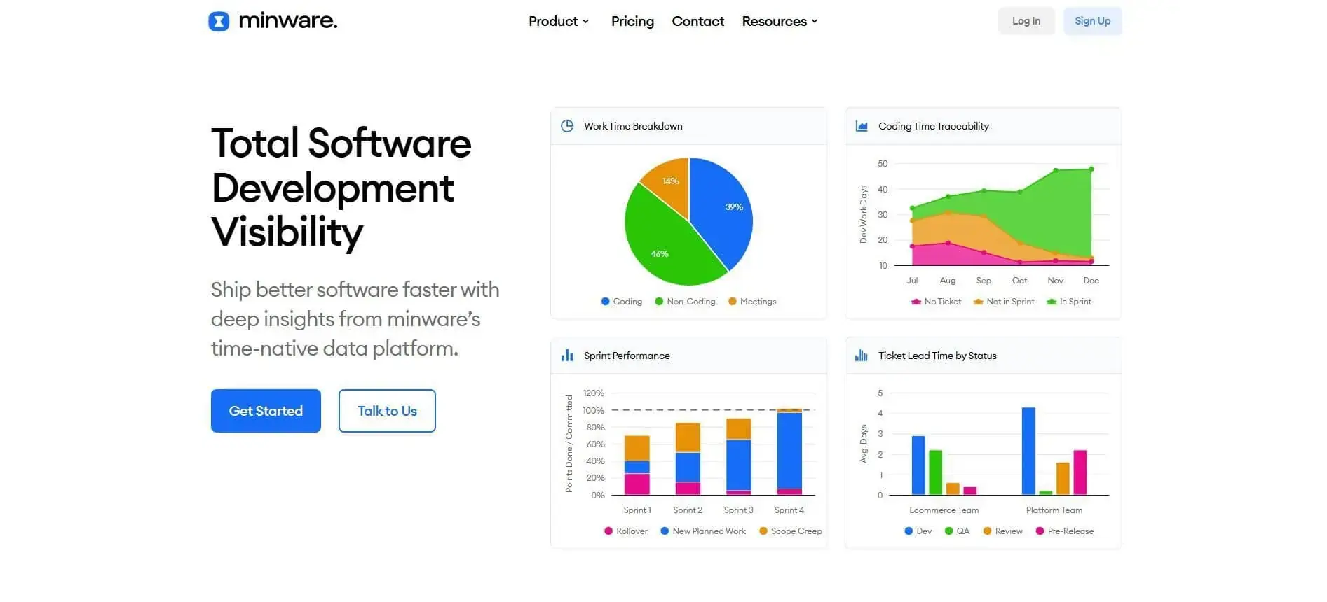 Minware Software Development Visibility Minware time-based software development visibility.