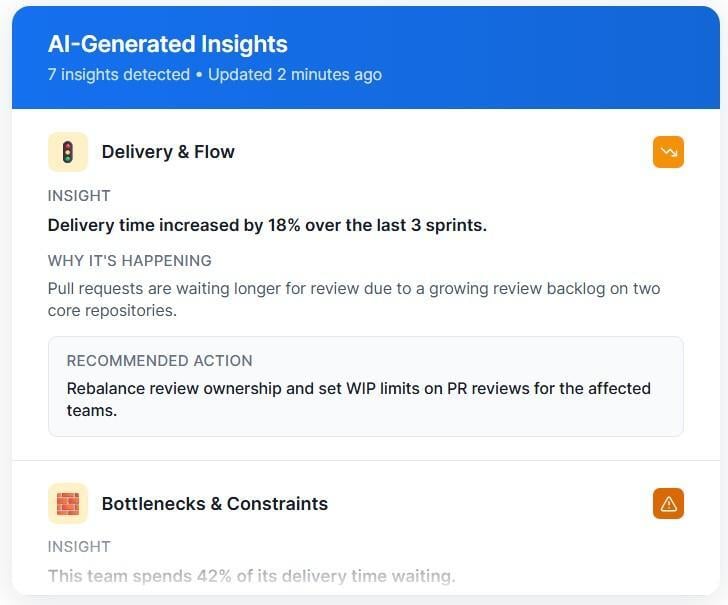 AI-Generated Insights for Software Teams Axify AI-generated insights panel showing delivery flow issues and actions.