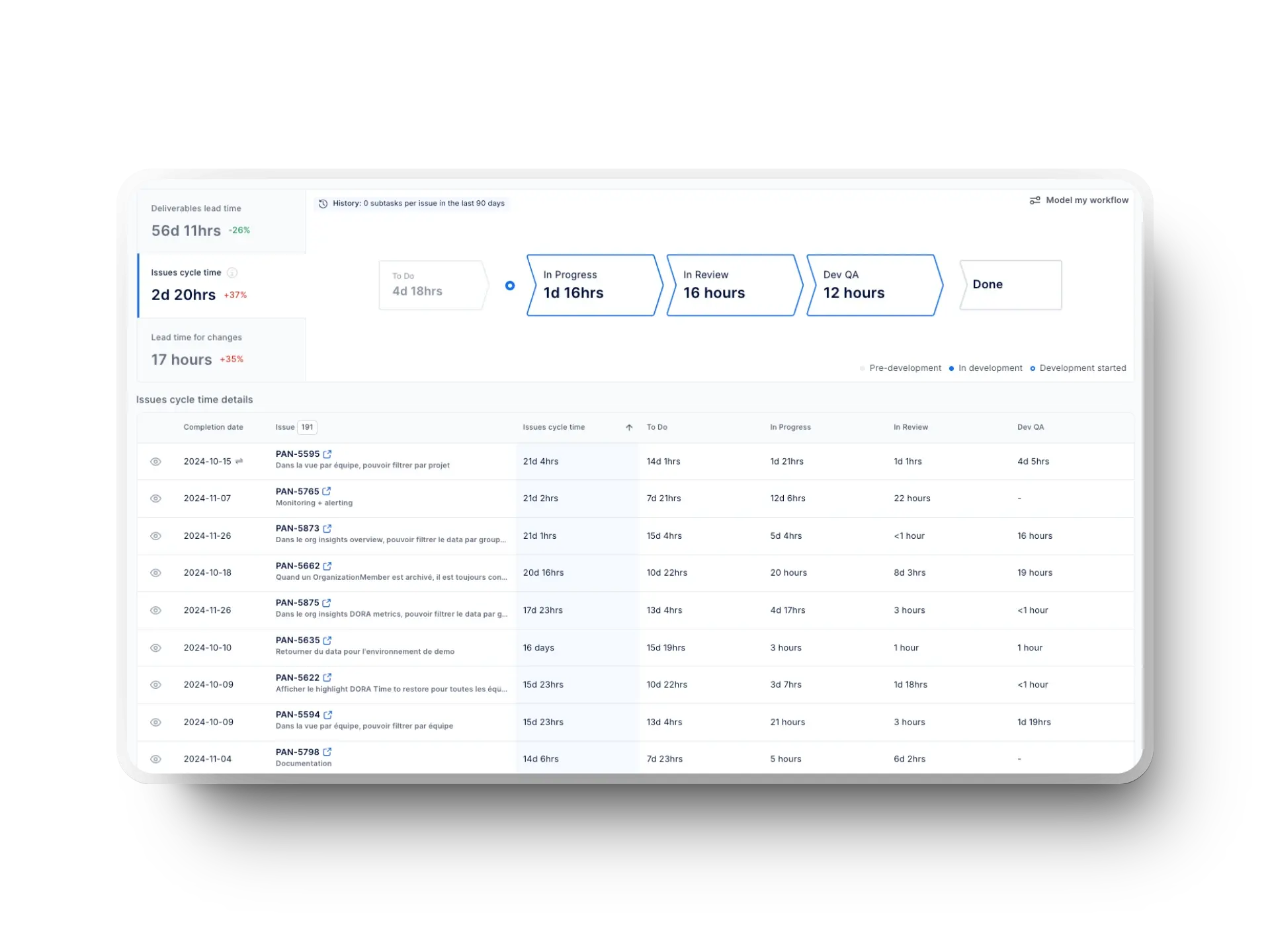 Axify Value Stream Mapping Tool Metrics A screenshot of the Axify Value Stream Mapping tool displaying deliverables lead time, issues cycle time, and lead time for changes, along with detailed cycle time breakdown per issue, ideal for identifying AI implementation opportunities.