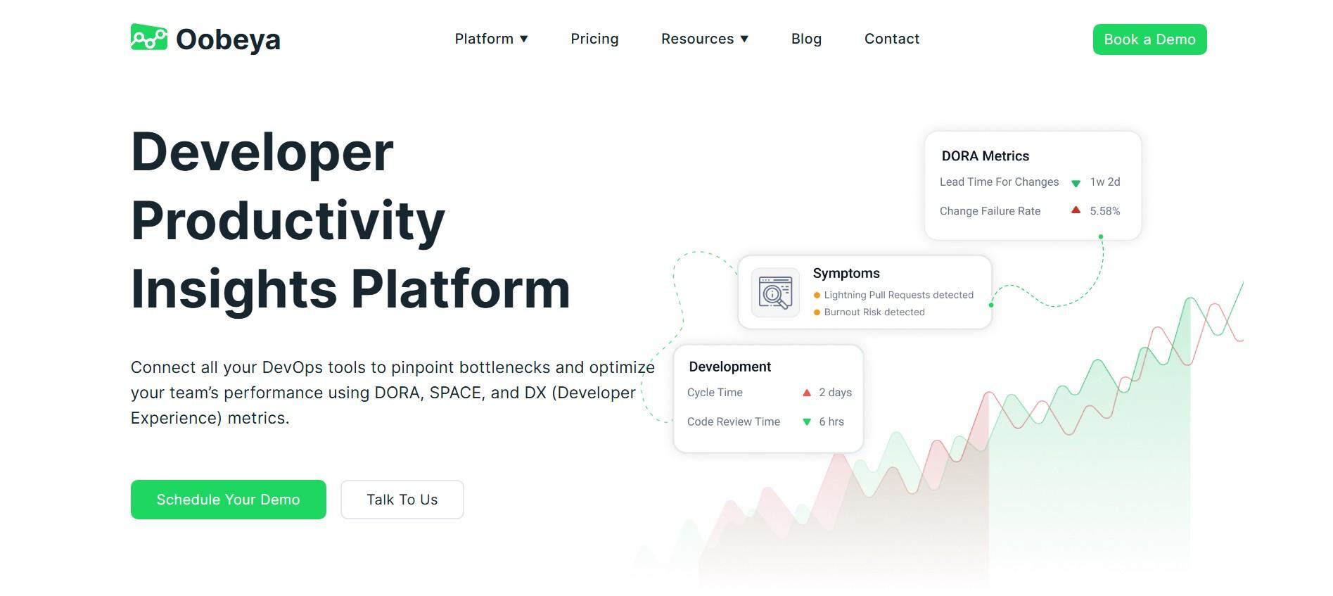 Oobeya Developer Productivity Dashboard Oobeya's Developer Productivity Insights Platform dashboard showcasing DORA metrics, symptoms like burnout risk, and development cycle time, providing a comprehensive view for engineering leaders.