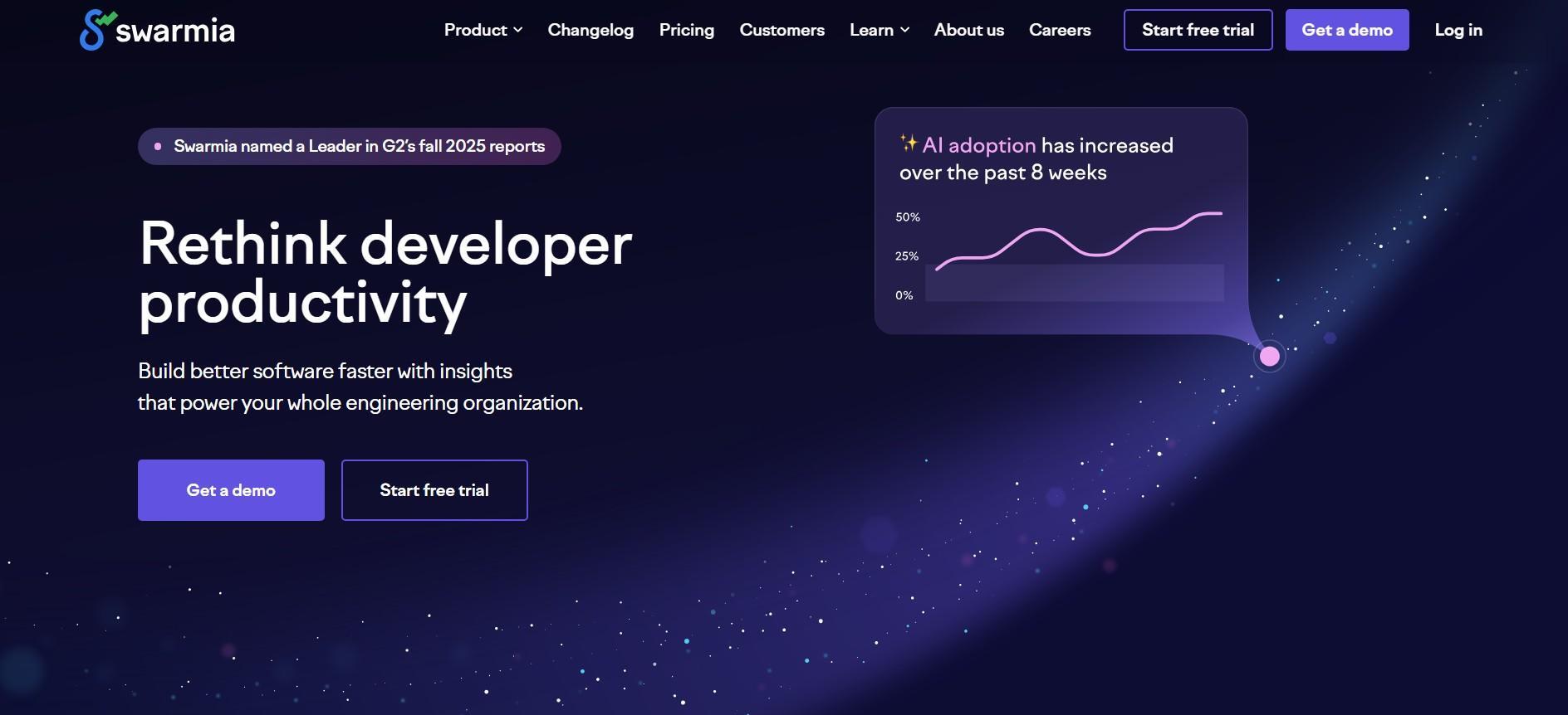 Swarmia: Developer Productivity and AI Metrics Swarmia landing page showcasing their platform for developer productivity and AI adoption metrics, with a prominent graph indicating increased AI adoption.