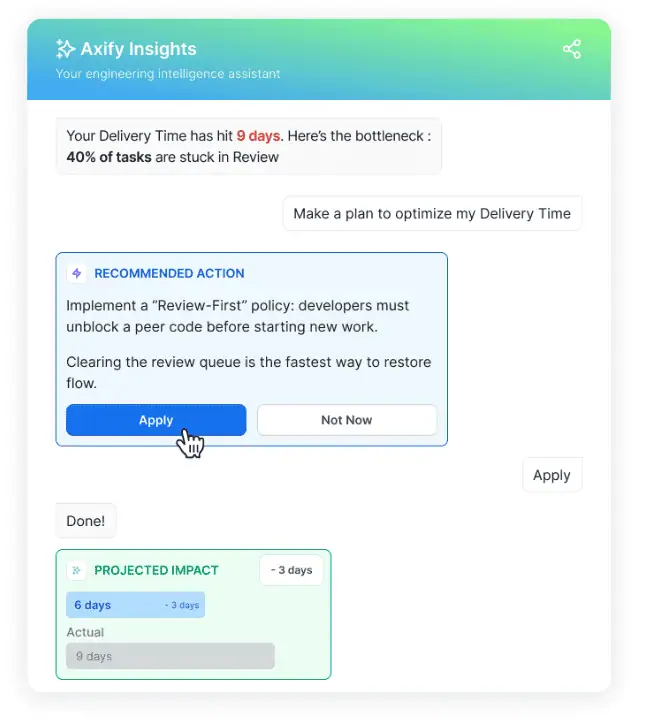Axify engineering intelligence assistant showing causes and fixes of high delivery time, and implementing recommended actions