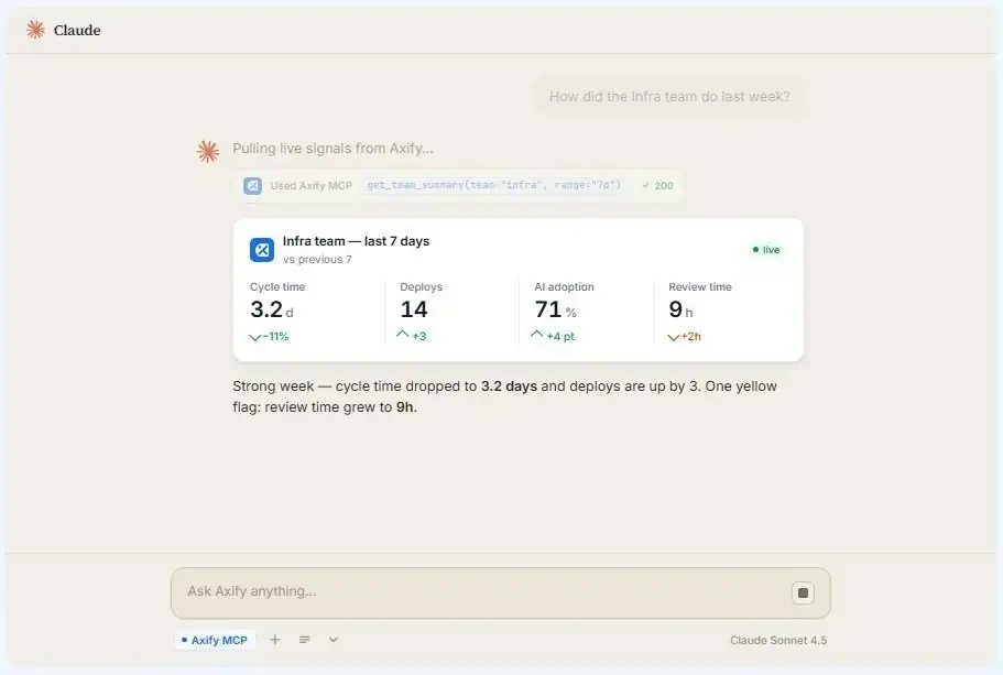 AI assistant displaying live engineering metrics from the Axify MCP server.