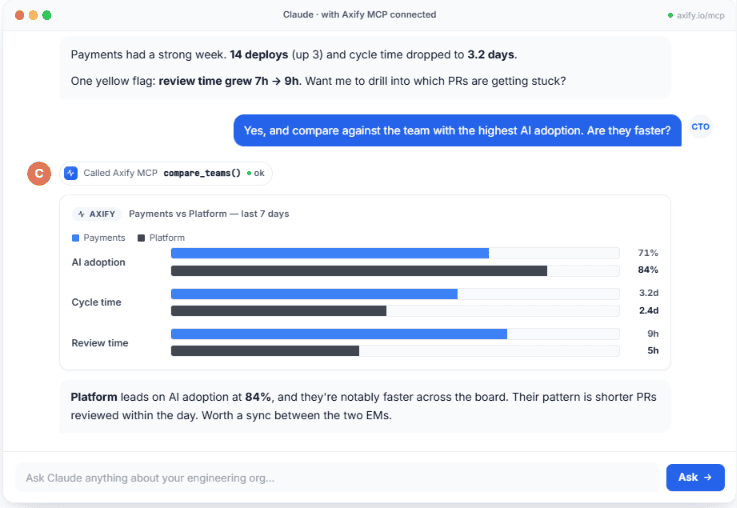 Axify MCP in Claude Axify MCP in Claude answering complex questions about delivery metrics across teams