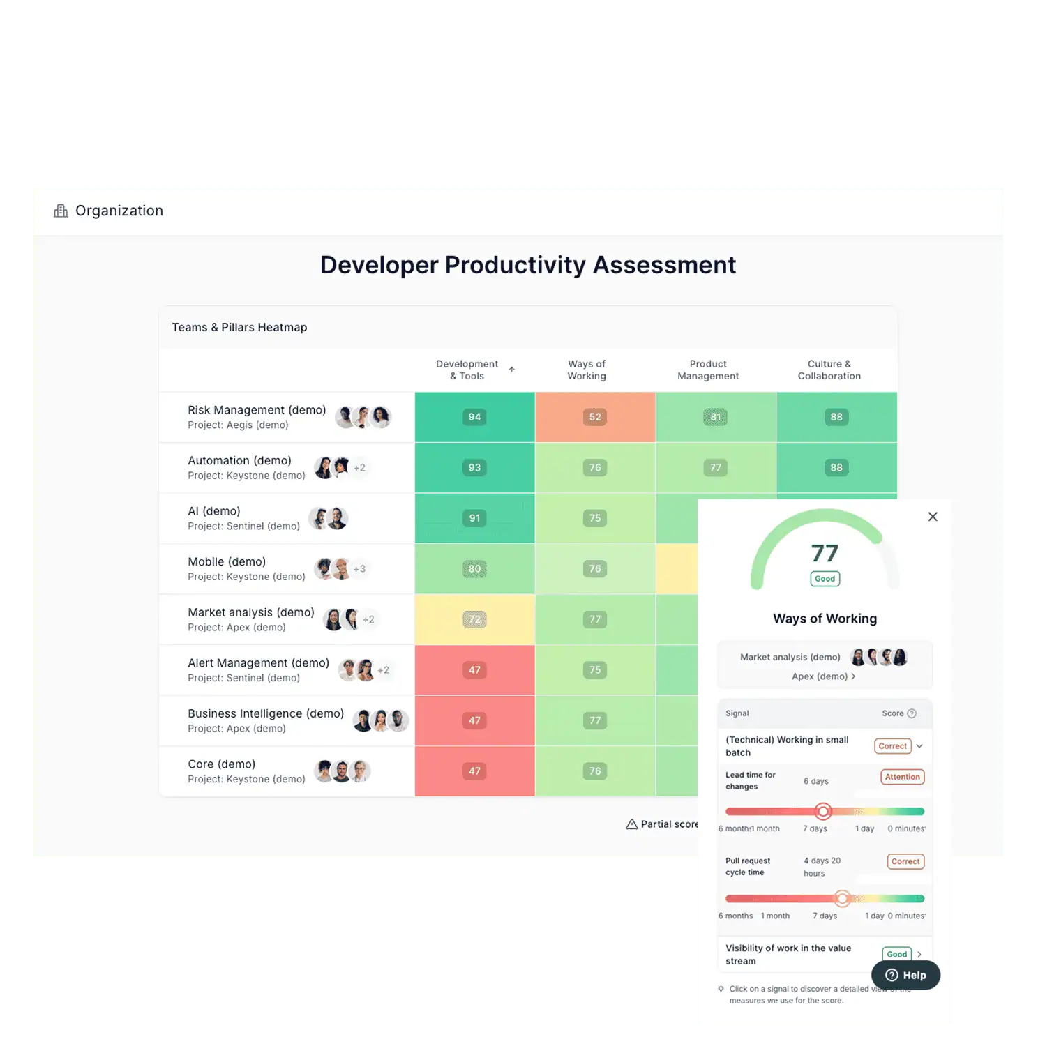 Ways of working A screenshot of Axify's developer productivity heatmap, displaying various teams and their performance across development, ways of working, product management, and culture metrics. It shows areas for improvement and success within software development workflows.