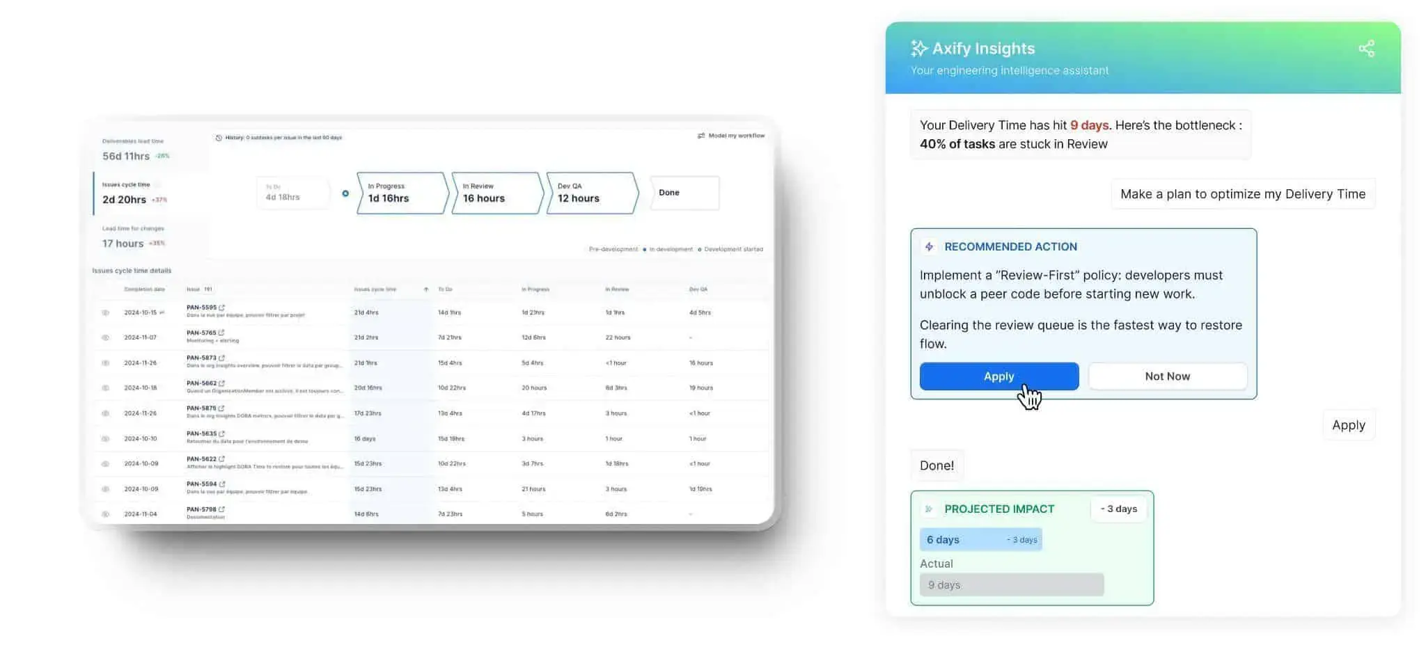 Axify Insights: Bottleneck Identification and Workflow Analysis An Axify VSM dashboard showing software development workflow data, identifying a bottleneck in the "Review" stage, and suggesting actions to improve delivery time.