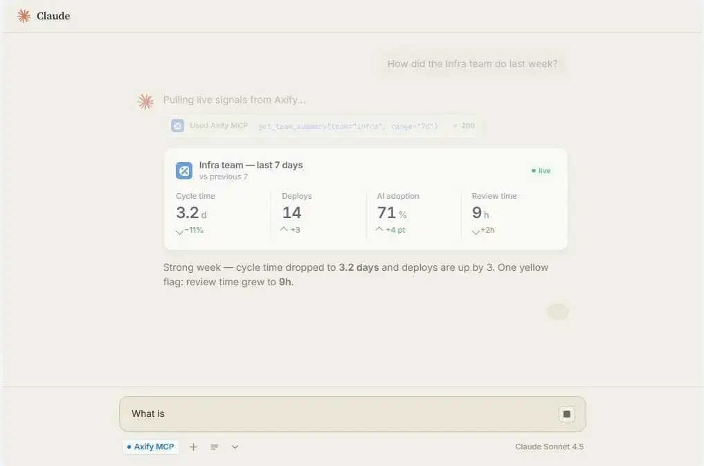 Axify MCP delivery summary inside Claude with live engineering metrics.