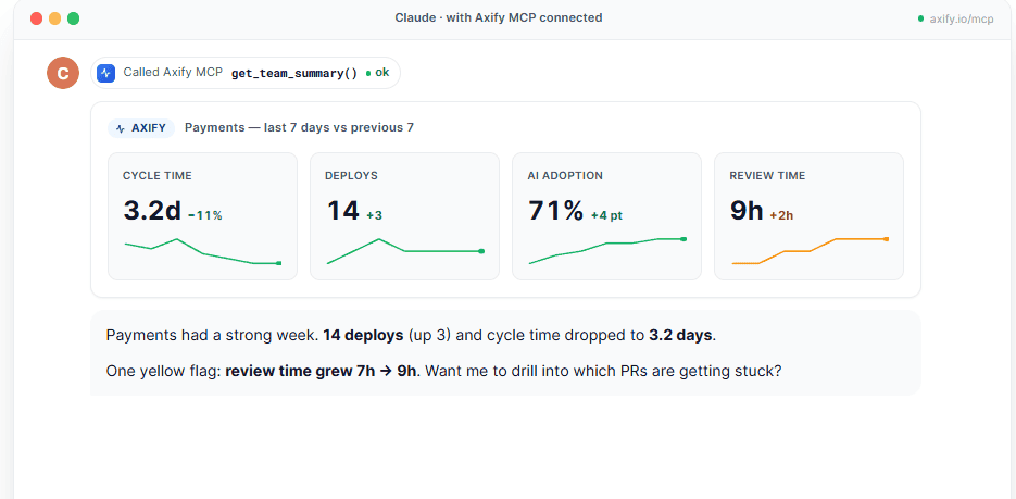 Claude with Axify MCP connected