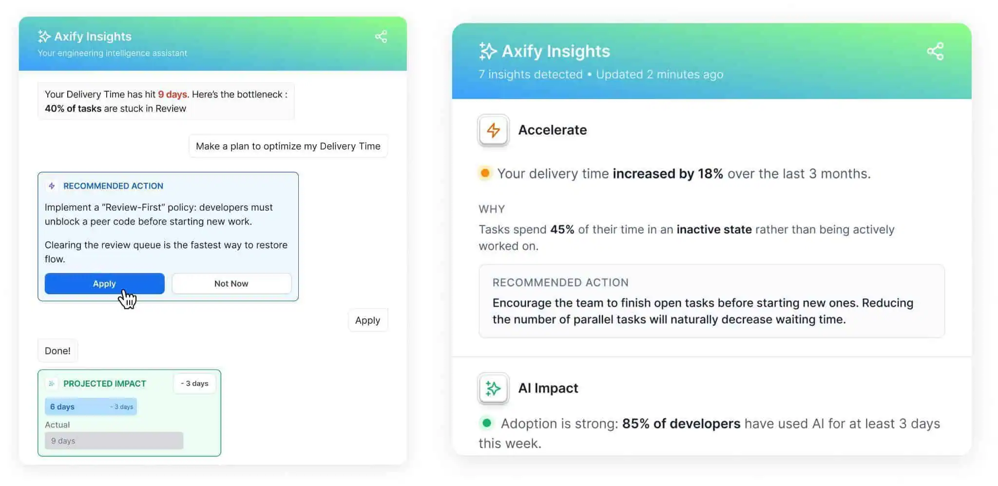 A screenshot of the Axify Insights dashboard showing recommendations for improving software delivery speed by implementing a "Review-First" policy and reducing inactive tasks.
