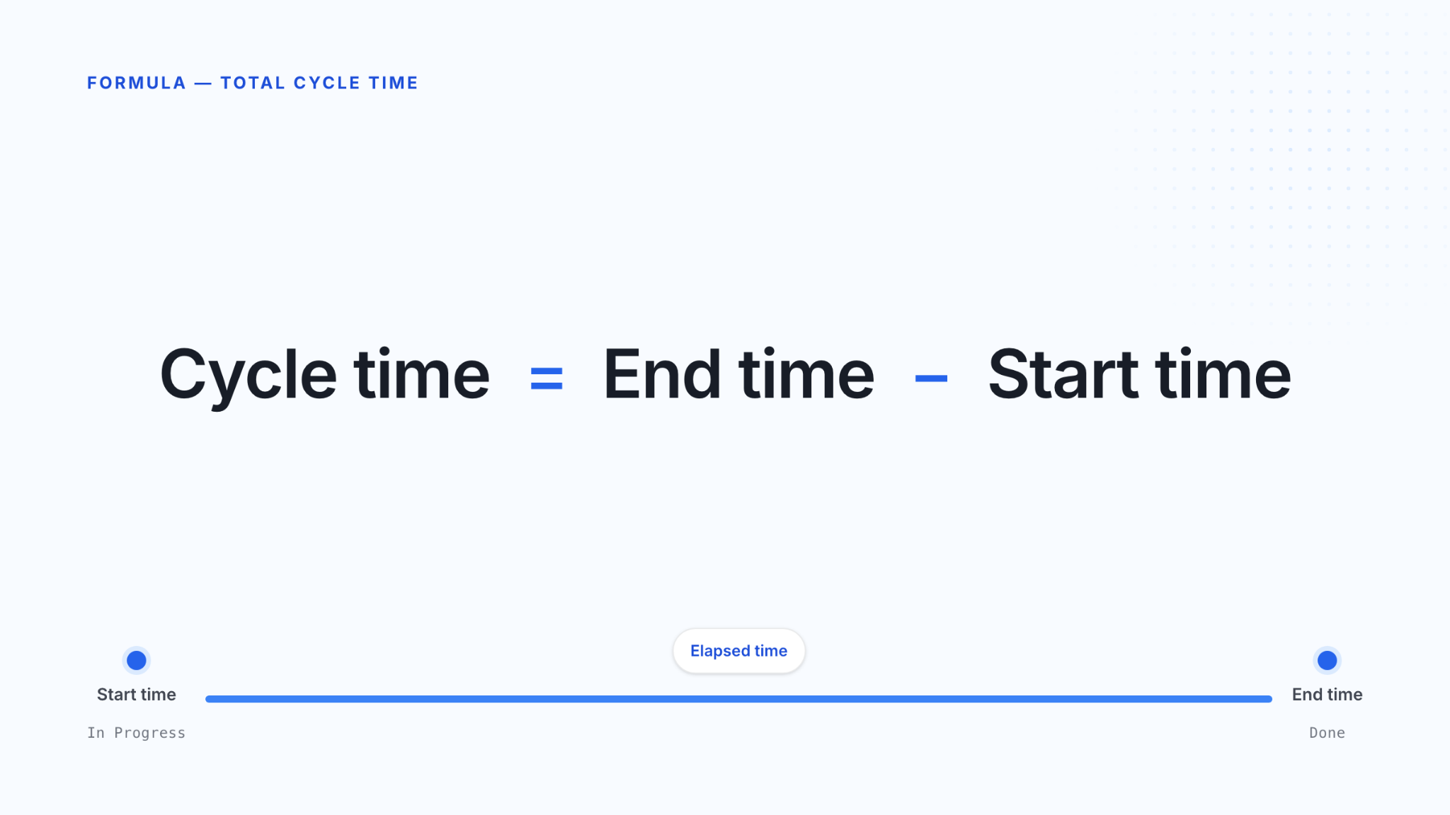 Cycle Time = End Time − Start Time