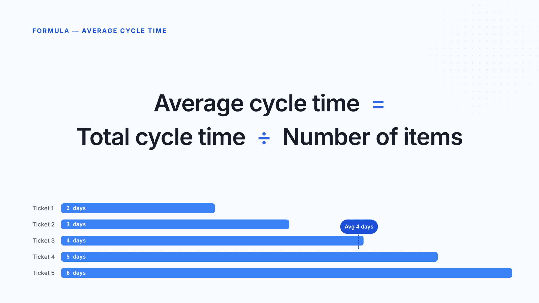 Average Cycle Time = Total Cycle Time ÷ Number of Items