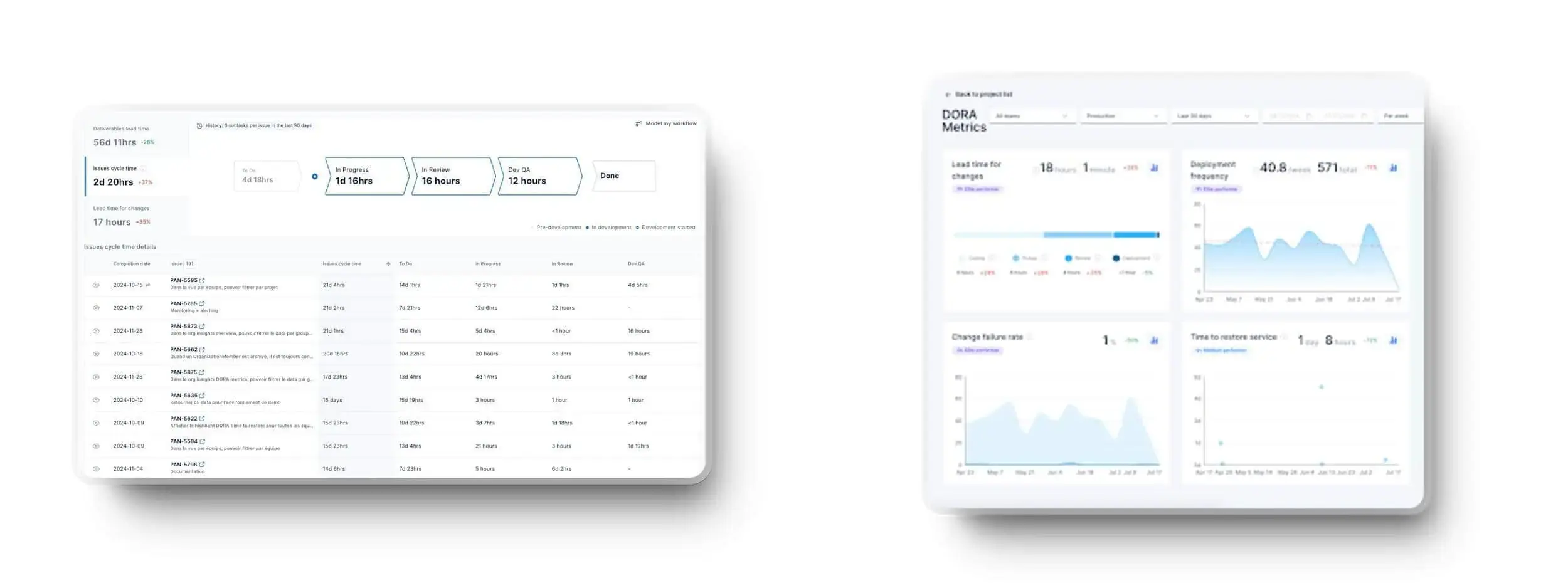 Axify VSM and DORA dashboards show flow stages and delivery trends