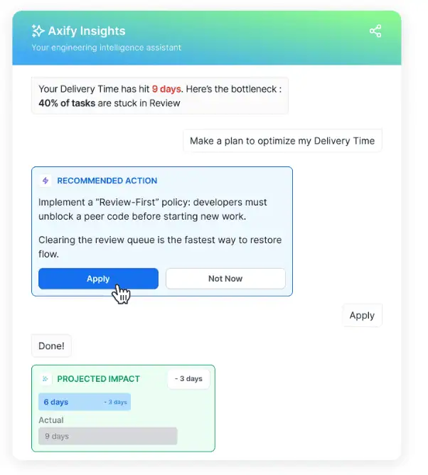 Axify Intelligence Recommendations Axify Intelligence dashboard showing AI adoption bottleneck recommendations for engineering teams