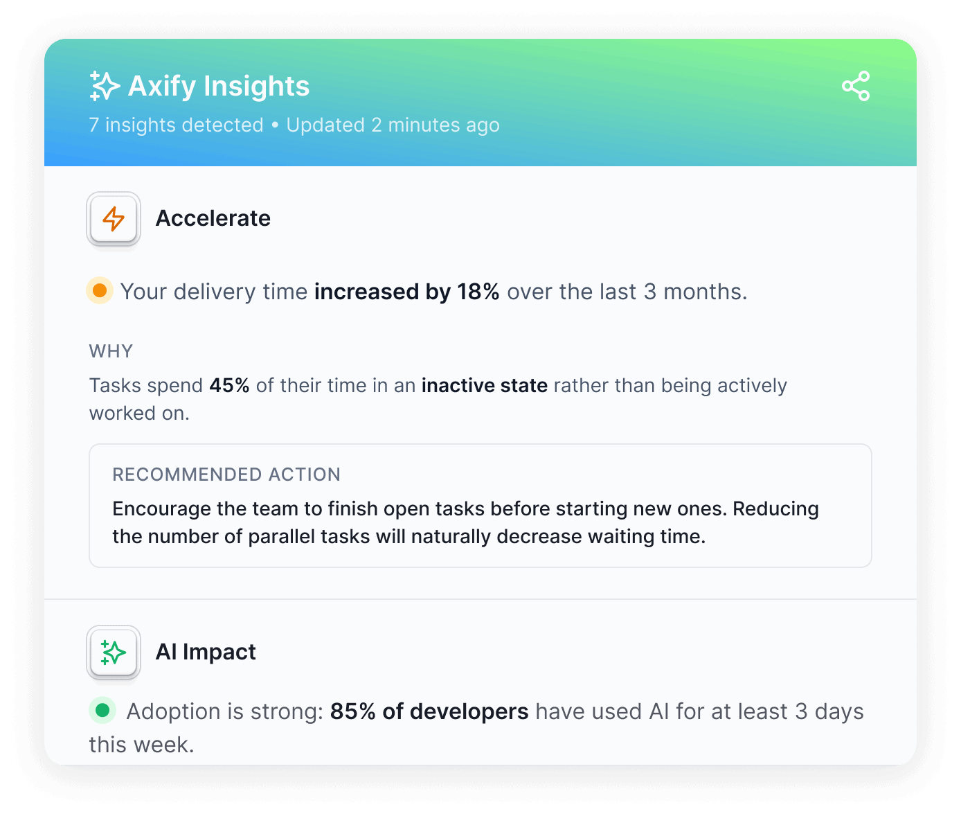 Axify Insights card highlighting detected delivery insights and AI impact