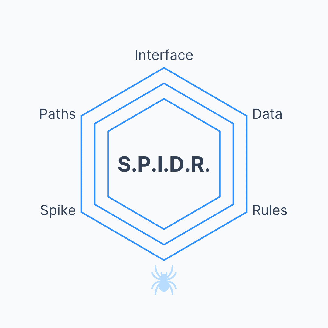 SPIDR framework diagram showing methods to split user stories effectively.